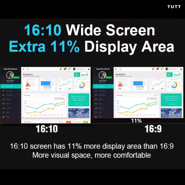 TUTT 16” Dual Screen Portable Monitor for Laptop | Single Cable Connection | 16:10 Ratio IPS, Stand-Alone Design | Windows, macOS, ChromeOS, Linux, and Android | S900 - TUTT