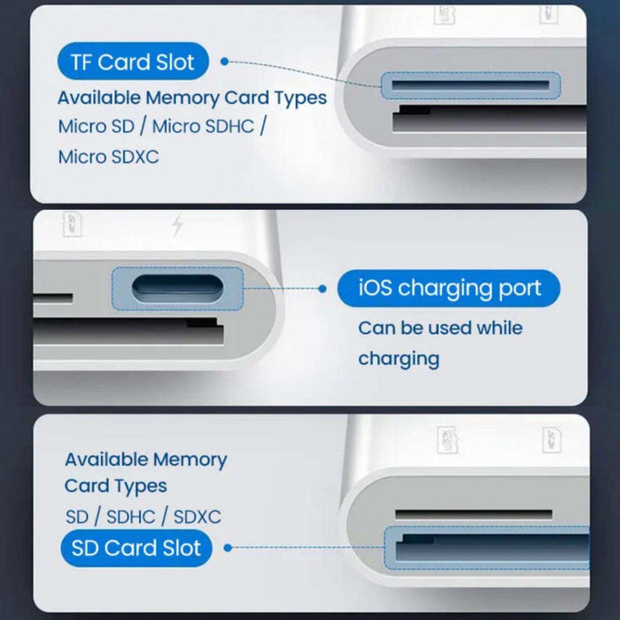TUTT 3 in 1 | SanDisk 64/128/256/512GB 1TB Ultra microSDXC MicroSD Memory Card Up to 120MB/s, Full HD A1 + Lightning to SD Card iPhone iPad + 2-in-1 SD Card Reader USB3.0 5Gbps - TUTT