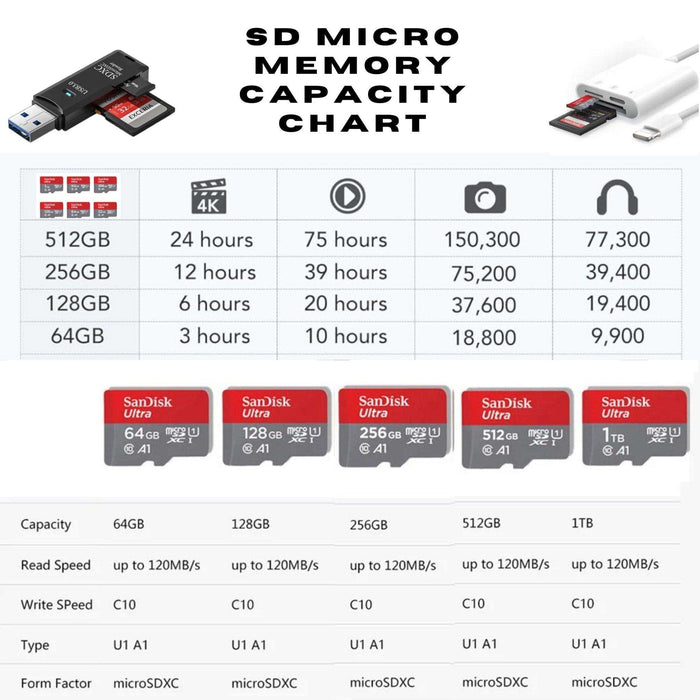 TUTT 3 in 1 | SanDisk 64/128/256/512GB 1TB Ultra microSDXC MicroSD Memory Card Up to 120MB/s, Full HD A1 + Lightning to SD Card iPhone iPad + 2-in-1 SD Card Reader USB3.0 5Gbps - TUTT