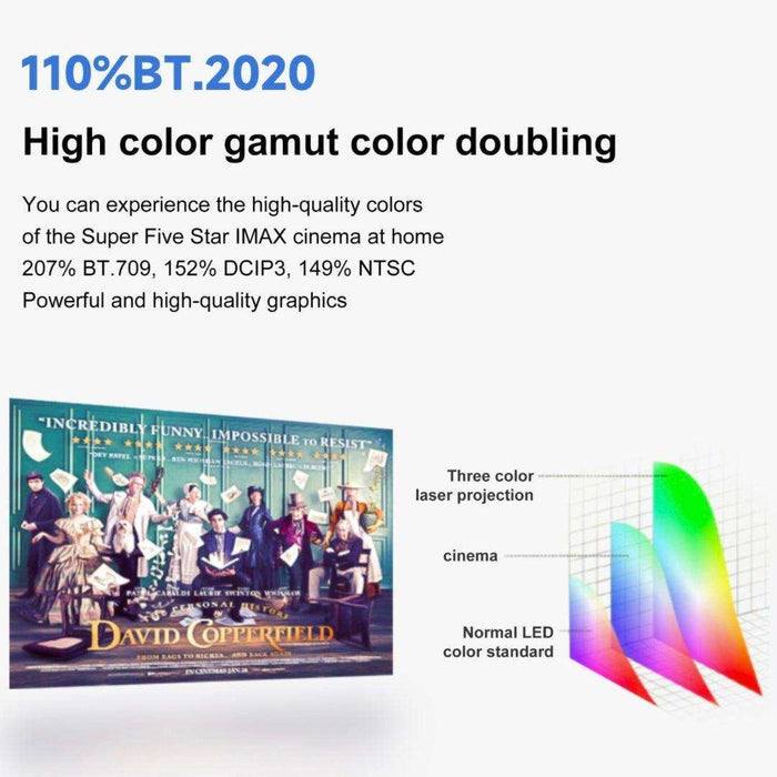 TUTT S24 Ultra Smart Home Theatre Cinematic Projector Auto Focus Keystone & APPs 4K | Android TV WiFi and Bluetooth, Netflix/YouTube Built-in Apps - TUTT