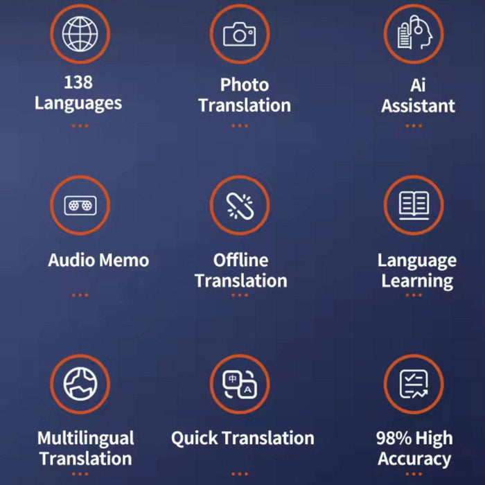 TUTT Z6 4G AI Language Voice and Image Translator Two Way | Simultaneous Interpretation | 1G 16G ROM AI Assistance | 138 Online 19 Offline | Micro SIM Card - TUTT