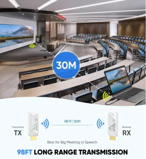 TUTT Wireless HDMI Transmitter & Receiver Kit | 1080p Plug-and-Play Screen Mirroring