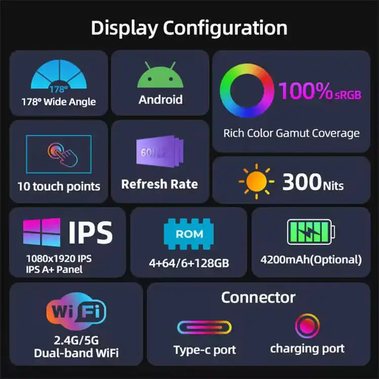 Smart Android Display configuration chart with 178° IPS, sRGB, WiFi, and Type-C port features TUTT