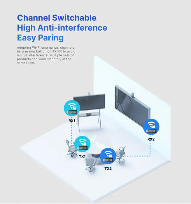 TUTT Wireless HDMI Transmitter & Receiver Kit | 1080p Plug-and-Play Screen Mirroring