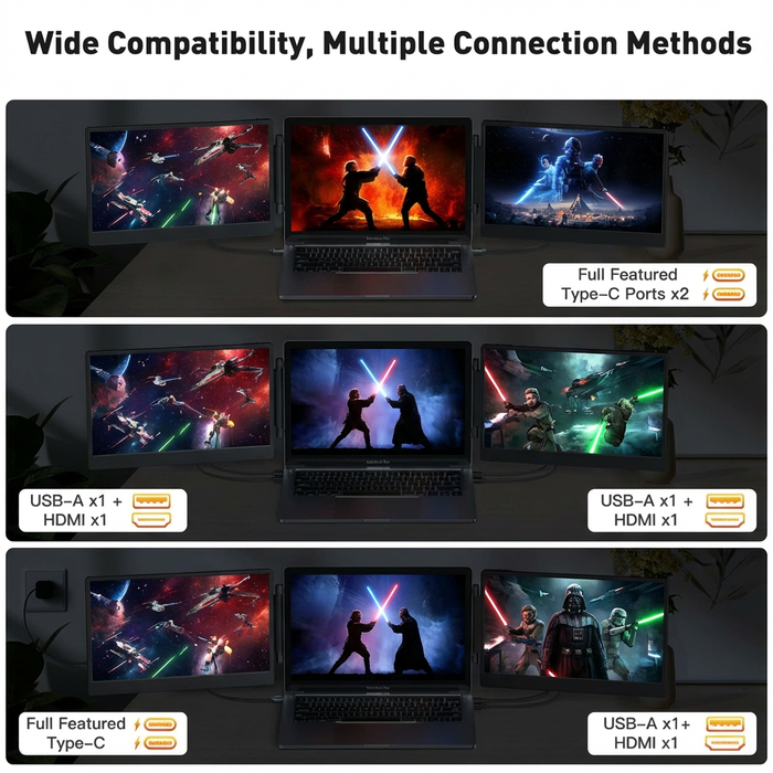 TUTT 14” FHD Portable Monitor – S3 Triple Screen Extender, IPS, Built-in Stand & Speakers | All Devices (H5 Converter Cable Included)Multiple screens displaying different content with connection method labels.