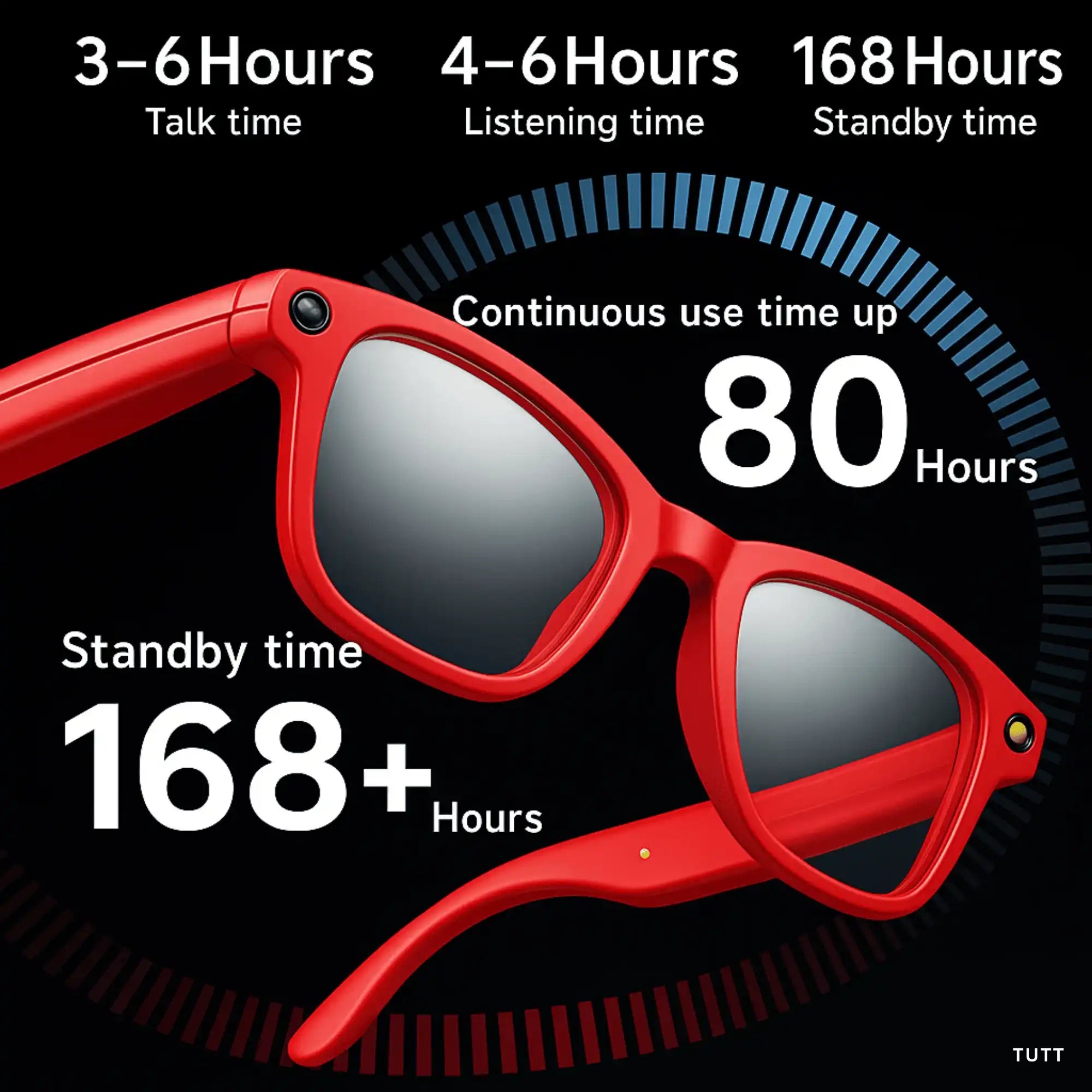 Red AI camera sunglasses with 3-6 hours talk time, 4-6 hours listening, and 168+ hours standby TUTT