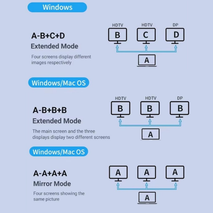 TUTT Docking Station Hub for Laptop Screen Extender | Triple 4K HD Display, 100W PD USB-C | 16-in-1 USB-C  V8