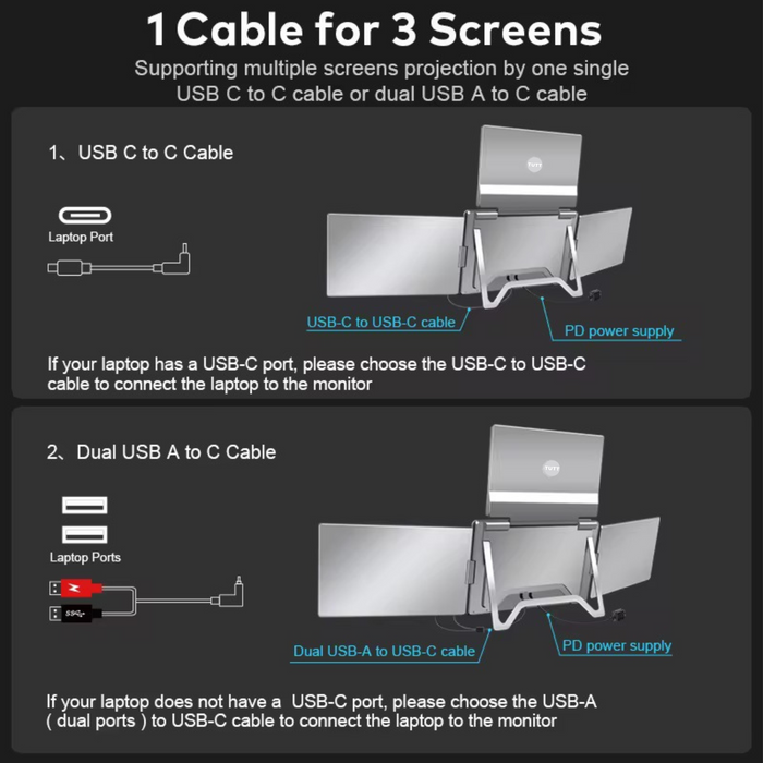 TUTT 16” Triple Screen Portable Monitor For Laptop 12”-18.5” | Single Cable Setup | 16:10 IPS | Quad Screen Extender | Stand-Alone for Mac & Windows S788