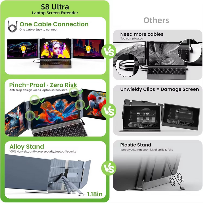 TUTT S8Ultra 14” Portable Monitor for Laptop | Single Cable Connection | Ultra Slim-Light | Plug & Play USB-C | Laptop Screen Extender for Mac/Win