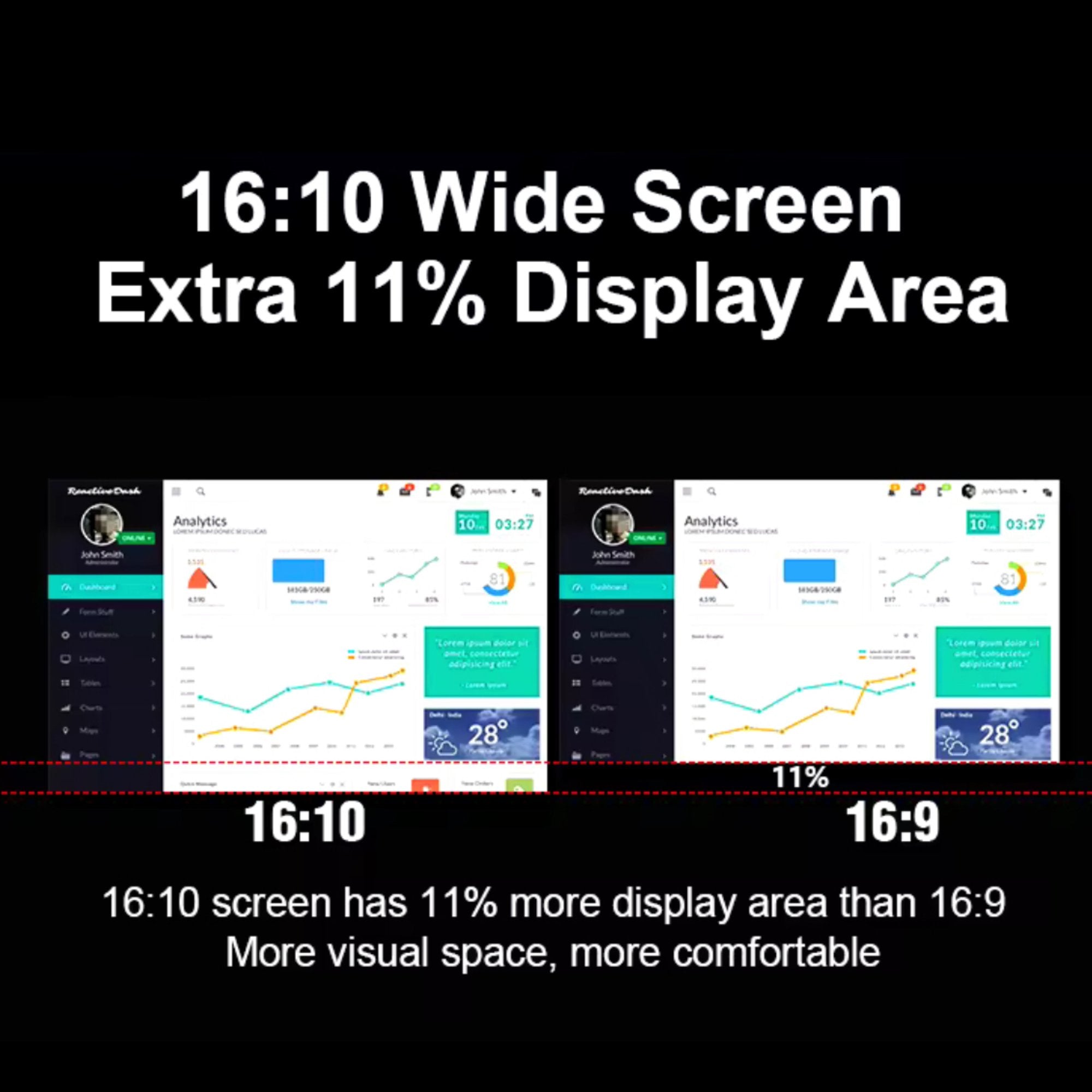 TUTT 14” Dual Portable Laptop Monitor | Single Cable Setup | FHD 1080P Triple Screen Extender | 16:10 | Stand Alone | S688 | 90 - Minute Technical Support - TUTT