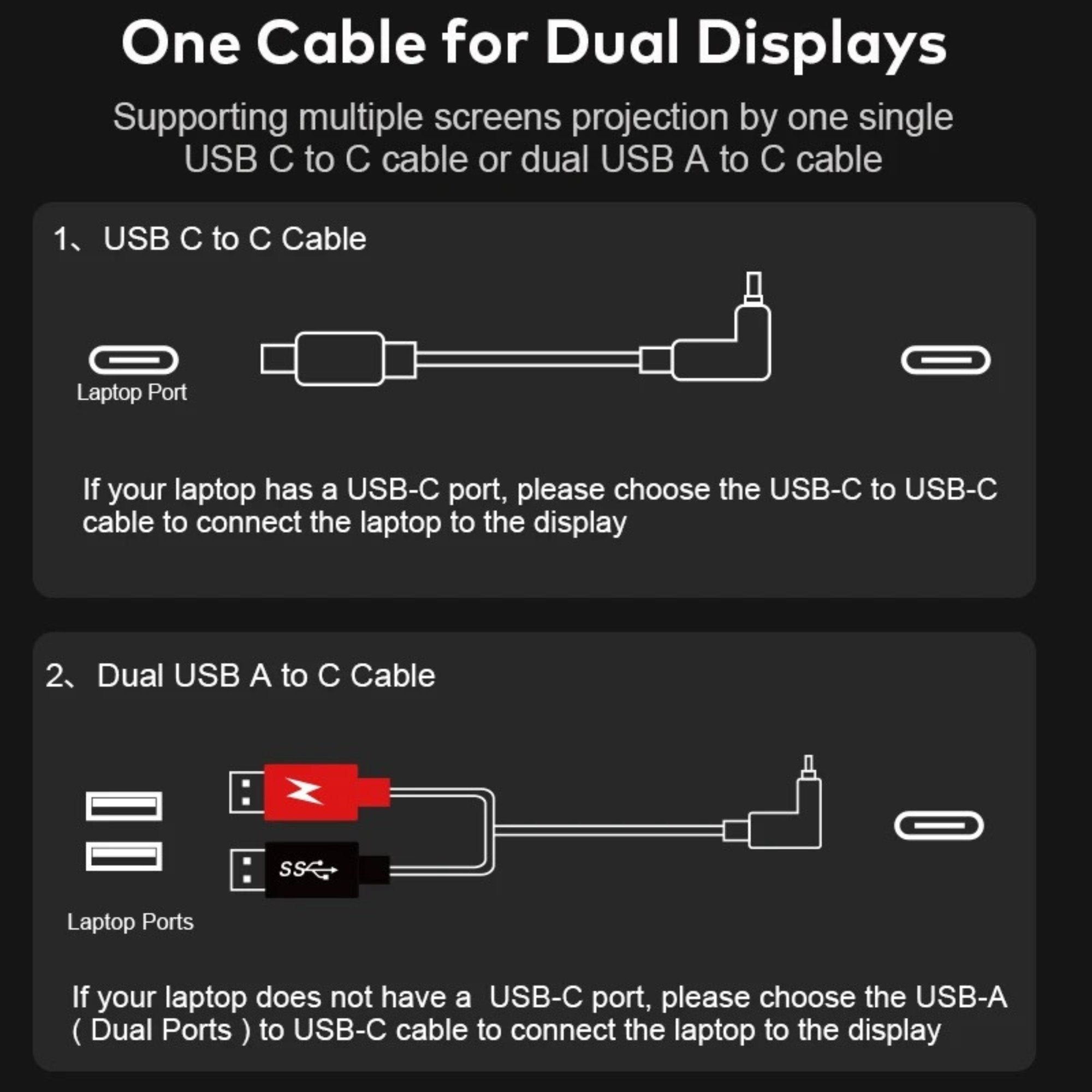 TUTT 14” Dual Portable Laptop Monitor | Single Cable Setup | FHD 1080P Triple Screen Extender | 16:10 | Stand Alone | S688 | 90 - Minute Technical Support - TUTT