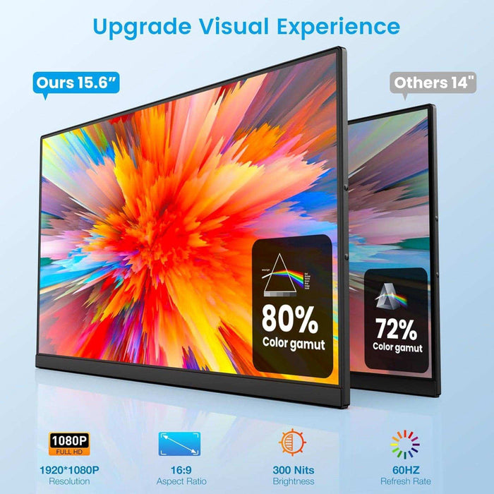 TUTT 15.6” FHD Portable Monitor – IPS, Dual Screen Extender, USB-C & HDMI, Built-in Speakers, P5 Upgraded - TUTT