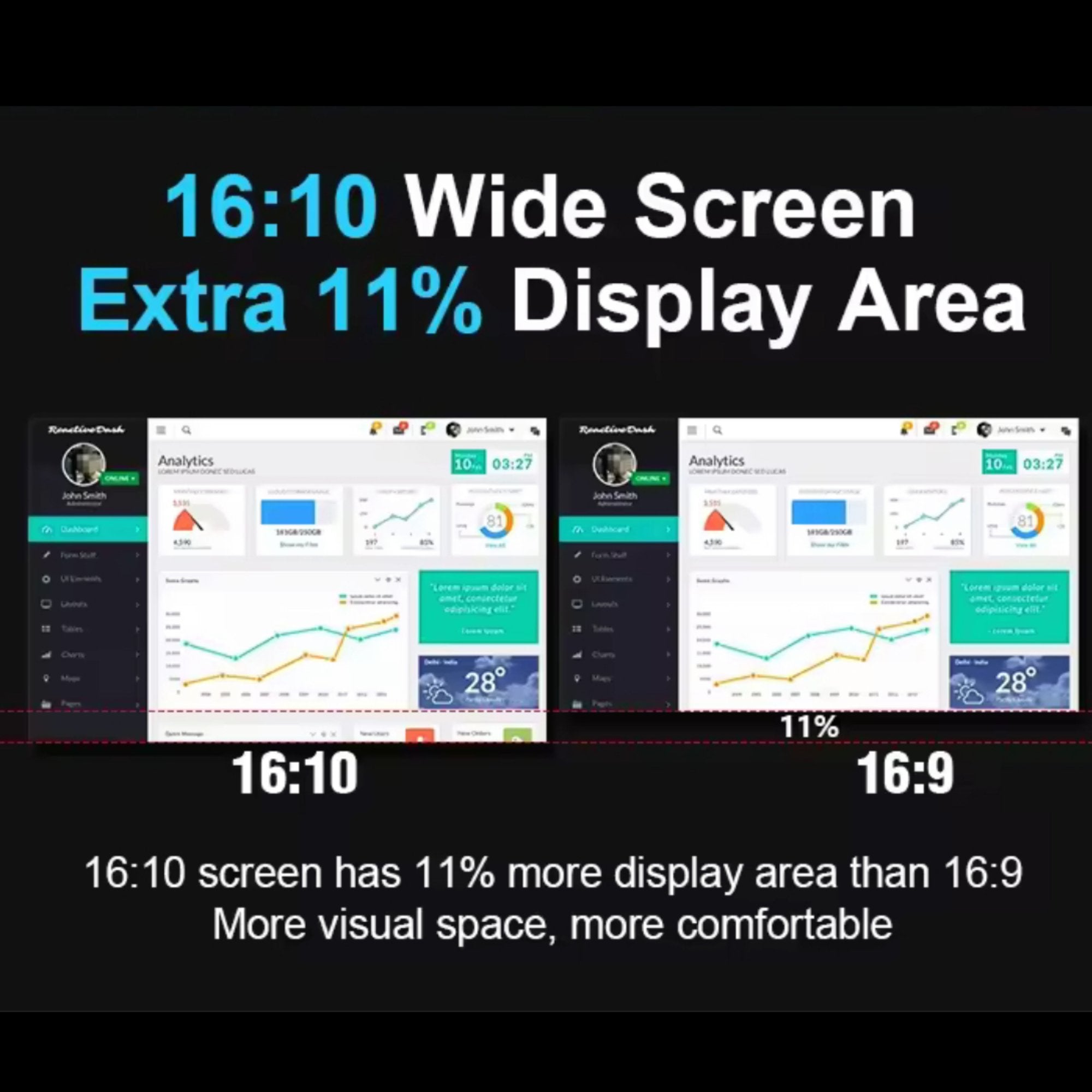 TUTT 16” Dual Portable Laptop Monitor | Single Cable Setup | FHD 1080P Triple Screen Extender | 16:10 | Stand Alone | S880 | 90 - Minute Technical Support - TUTT