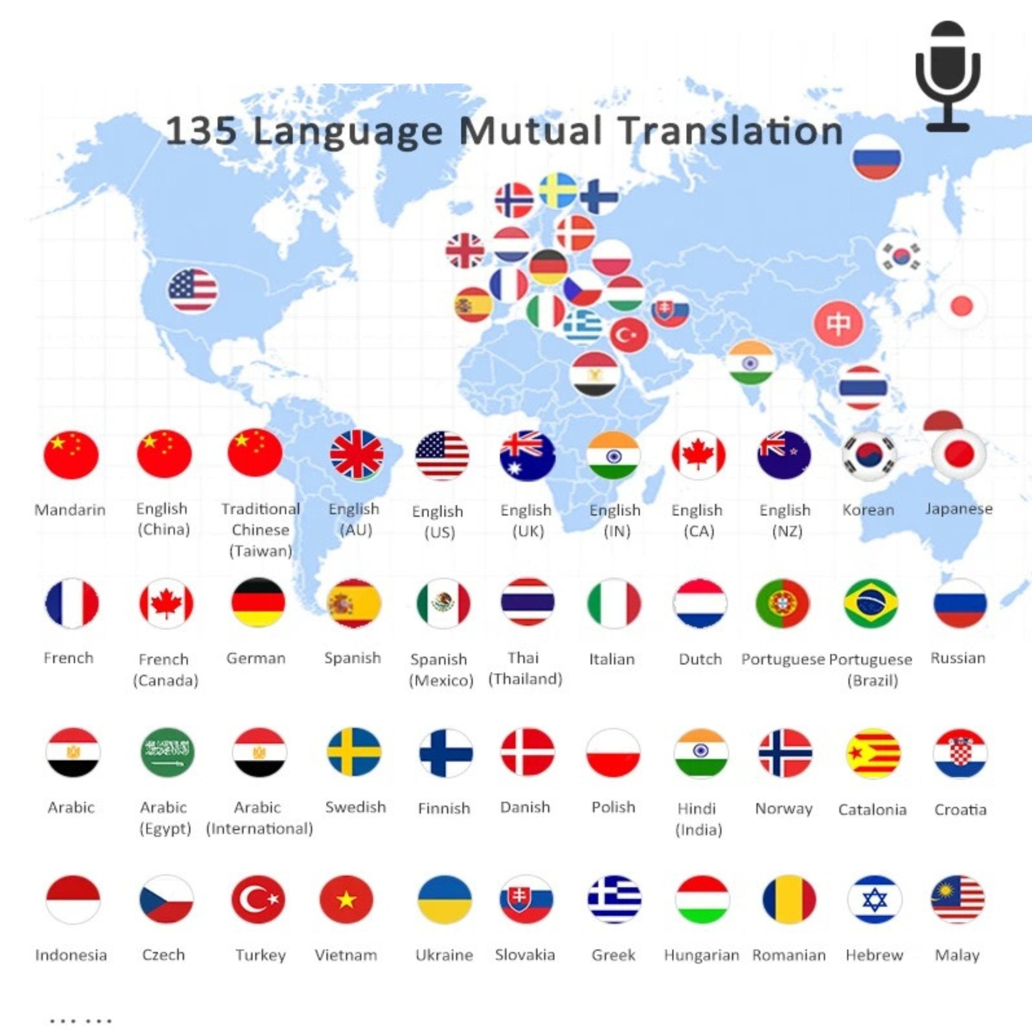 TUTT P41 AI Language Voice Image Translator Device | Two Way Interpreter | 135 Languages Online 14 Offline| 4