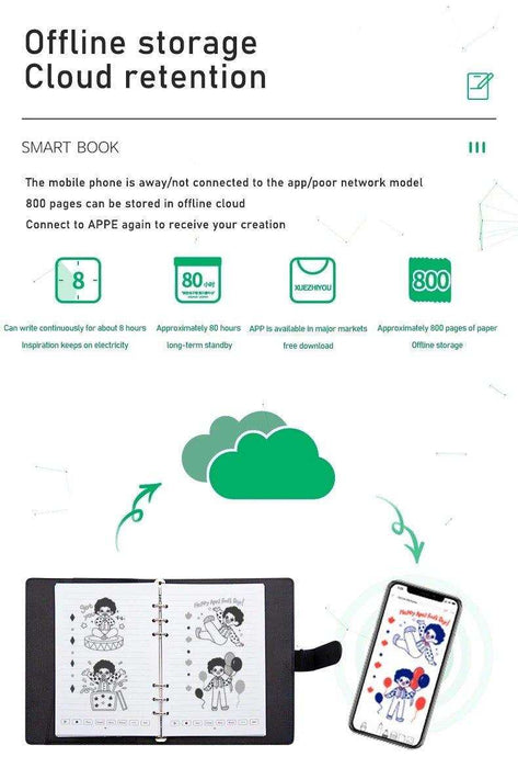 TUTT Smart Pen and Notebook Set | Digital Stylus Writing Board | Real-Time Sync with Android & iOS - TUTT