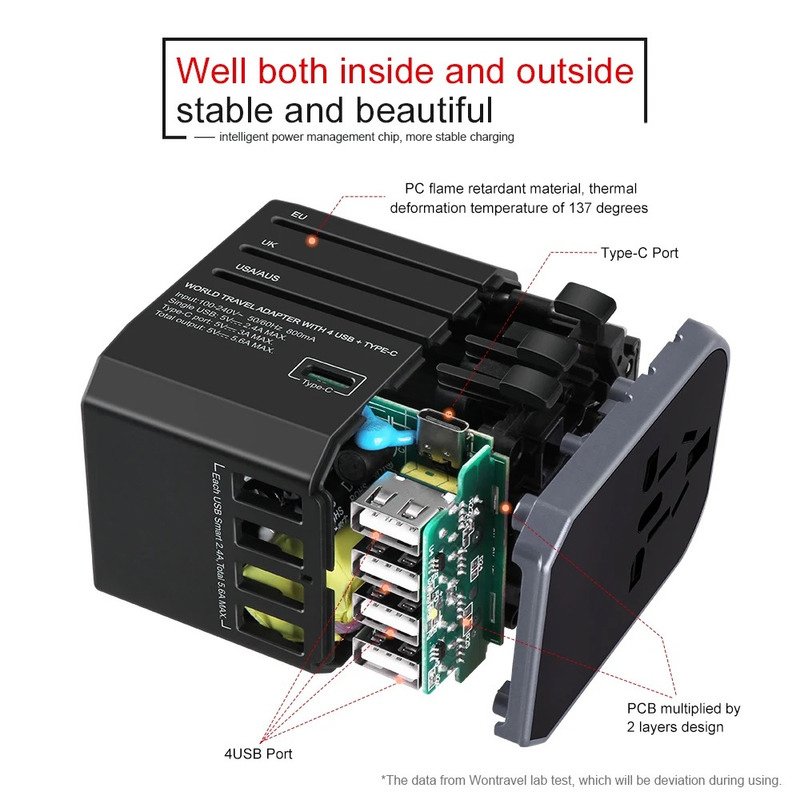 TUTT Travel Essentials | Universal Travel Adapter 180+ Countries Adaptateur International Kit 4 USB+Type-C US UK EU Australia