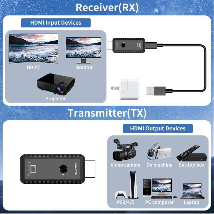 TUTT Wireless HDMI Transmitter & Receiver Kit | 1080p Plug-and-Play Screen Mirroring